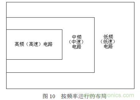 搞定EMC的兩大關(guān)鍵：元器件選型和PCB的EMC設(shè)計(jì)