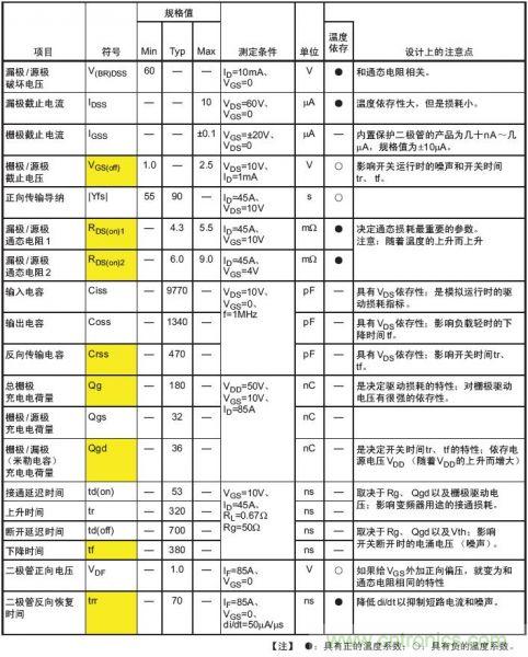 工程師分享：如何選擇合適的MOSFET器件？