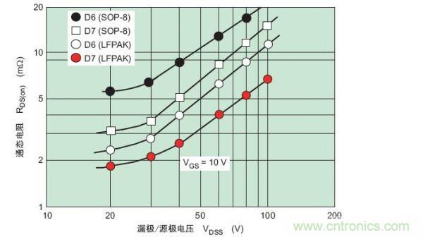 工程師分享：如何選擇合適的MOSFET器件？