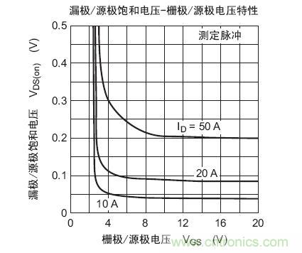 工程師分享：如何選擇合適的MOSFET器件？