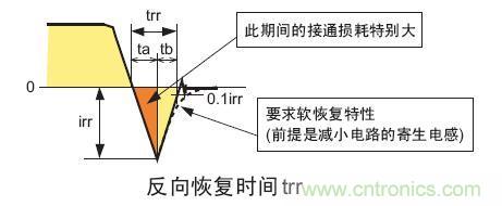 工程師分享：如何選擇合適的MOSFET器件？