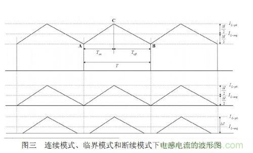 大牛獨(dú)創(chuàng)：反激式開關(guān)電源設(shè)計(jì)方法及參數(shù)計(jì)算