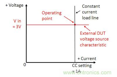 直流電子負(fù)載如何實(shí)現(xiàn)CV、CC或CR工作模式