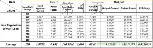 PCB布局該這么做！150W LED驅(qū)動電源拆解學習