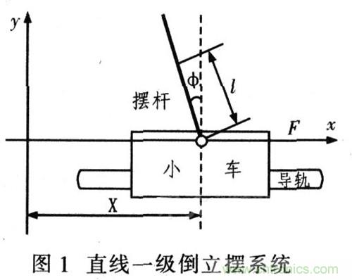 就那么簡單！DIY屬于自己的“賽格威”平衡車