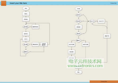 就那么簡單！DIY屬于自己的“賽格威”平衡車