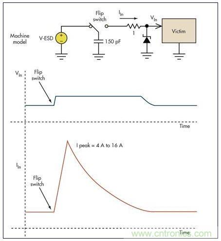 基本的限壓電路可以防止過壓損壞。雖然消除了高瞬態(tài)電壓，但代之以幾個安培的浪涌電流可能會導(dǎo)致系統(tǒng)中出現(xiàn)其它問題