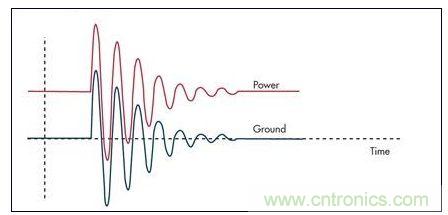 通過限壓器將大的浪涌電流注入到地將引起PCB地的反彈，并表現(xiàn)為連接電感的一個函數(shù)