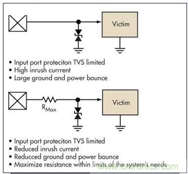 簡單的限壓電壓可以提供過壓保護，但可能導(dǎo)致浪涌電流問題。浪涌電流應(yīng)該被限制，而信號應(yīng)該保持相對局部地的穩(wěn)定性