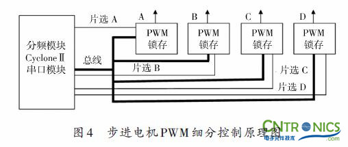 實用技術(shù)：利用FPGA技術(shù)設(shè)計設(shè)計步進(jìn)電機(jī)系統(tǒng)