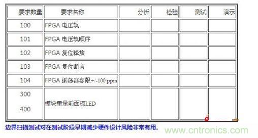 設(shè)計(jì)階段應(yīng)包括的內(nèi)容