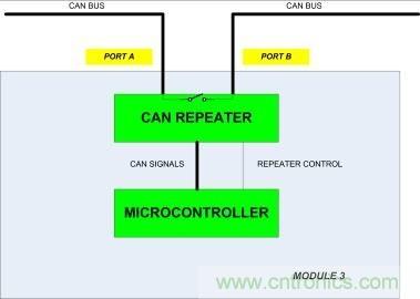省毫瓦以增里程；提升汽車CAN總線能效以增強(qiáng)燃油經(jīng)濟(jì)性