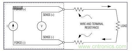 高精度不是特別關(guān)鍵時(shí)，使用2線測(cè)量系統(tǒng)