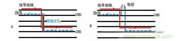 過(guò)孔或電容提供回流通路