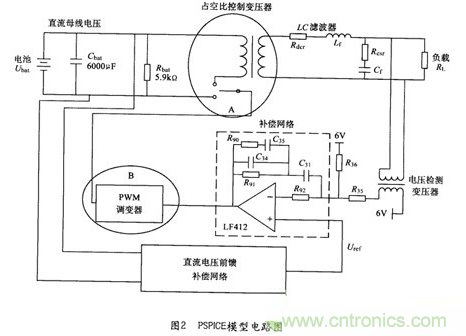 經(jīng)典方案：逆變器PSPICE仿真模型來模擬瞬間動態(tài)響應