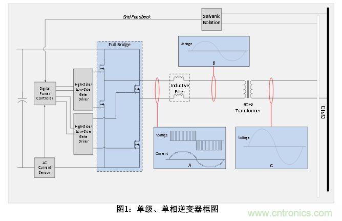 技術(shù)解析：數(shù)字隔離技術(shù)提高太陽能逆變器可靠性