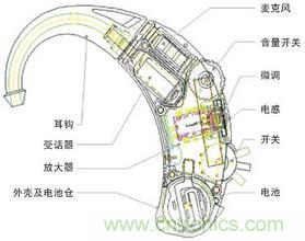 助聽器原理圖