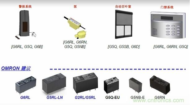 圖二，Omron針對安防電子的功率繼電器方案