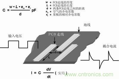 技術精華分享：PCB布線中模擬和數(shù)字布線的異同