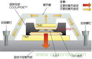 利用絕緣封裝正面增強(qiáng)了冷卻效果