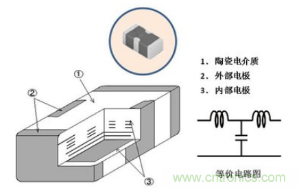 多層LC復合濾波器的結(jié)構(gòu)實例