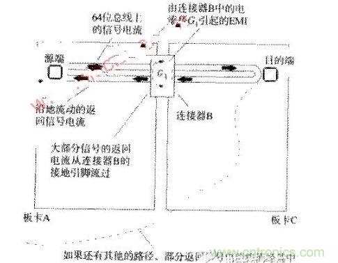 電磁干擾