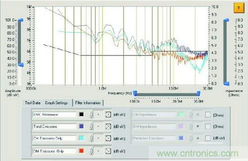 EMI濾波器：還得掌握這些設(shè)計方法
