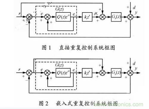 DSP重復控制技術在逆變電源系統(tǒng)中的應用