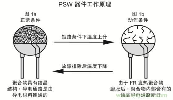 智能手機數(shù)據(jù)線的電路保護方案