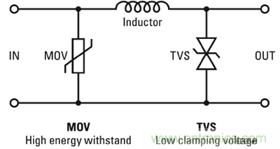 串聯(lián)LED照明電路保護的優(yōu)化策略