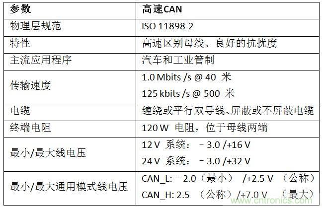  汽車級(jí)瞬態(tài)電壓抑制器，提供專業(yè)級(jí)保護(hù)