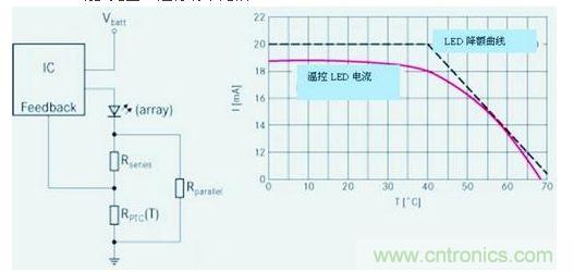 傳統(tǒng)PFC和升壓跟隨器PFC在85Vrms時(shí)的效率