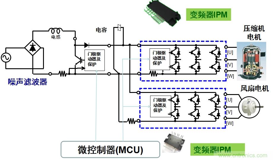 圖2：用于空調(diào)的變頻器IPM應(yīng)用示例。