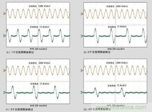 解析：交流跳周模式如何提高PFC輕負(fù)載的效率？ 