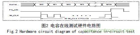 基于FPGA的電容在線測(cè)試系統(tǒng)設(shè)計(jì)