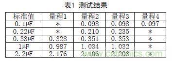 基于FPGA的電容在線測(cè)試系統(tǒng)設(shè)計(jì)