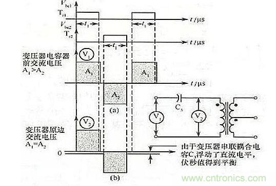 在變壓器原邊串聯(lián)一個電容的工作波形圖