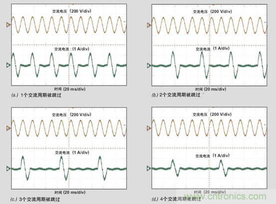 PFC輕負載效率要提高，交流跳轉(zhuǎn)周有妙招 