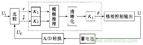 一網(wǎng)打盡！快速充電技術(shù)大集錦