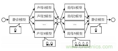 專家親授：基于DSP原理的漢子語音識(shí)別系統(tǒng)的實(shí)現(xiàn)