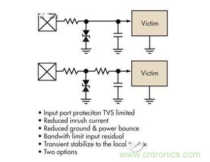 簡(jiǎn)單的限壓電壓可以提供過(guò)壓保護(hù)，但可能導(dǎo)致浪涌電流問(wèn)題。浪涌電流應(yīng)該被限制，而信號(hào)應(yīng)該保持相對(duì)局部地的穩(wěn)定性