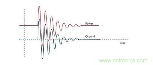 通過(guò)限壓器將大的浪涌電流注入到地將引起PCB地的反彈，并表現(xiàn)為連接電感的一個(gè)函數(shù)