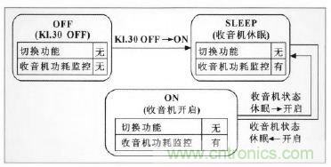 設(shè)計(jì)前沿：車載無線射頻耳機(jī)系統(tǒng)的設(shè)計(jì)