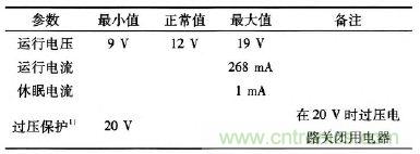 設(shè)計(jì)前沿：車載無線射頻耳機(jī)系統(tǒng)的設(shè)計(jì)