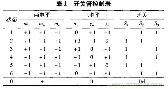 案例解析：應(yīng)用于井下照明的單級三相高頻隔離AC/DC變換器設(shè)計