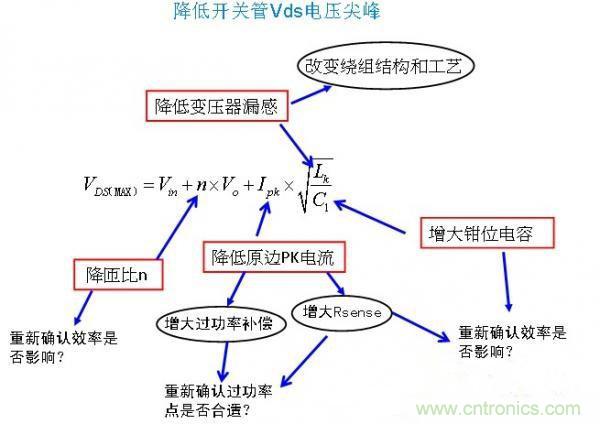 反激開關(guān)管Vds電壓尖峰波形，5大獨門絕技全搞定！