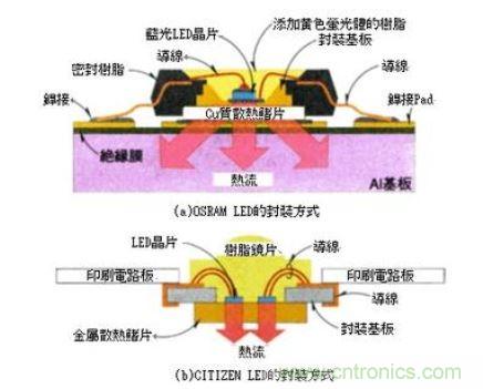 LED大功率發(fā)光芯片