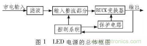 “甩脫”電解電容，優(yōu)化LED驅(qū)動電路設(shè)計