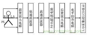 電路簡單的心電采集儀設(shè)計，家人不再擔心！