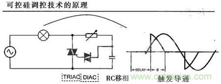 “一網(wǎng)打盡”LED調(diào)光技術(shù)，沒有你不知道的